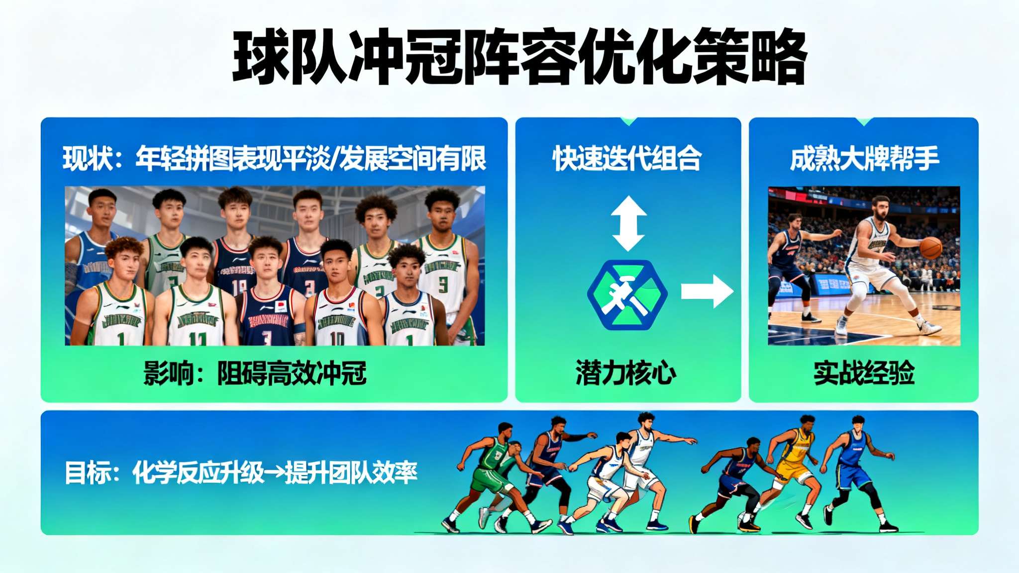 美加墨世界杯中心